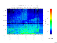 marsis ais plot