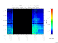 marsis ais plot