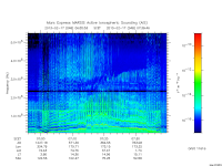 marsis ais plot