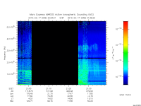 marsis ais plot