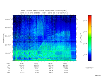 marsis ais plot