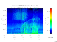 marsis ais plot