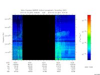 marsis ais plot