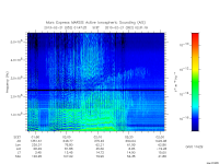 marsis ais plot