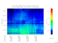 marsis ais plot