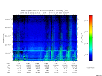 marsis ais plot