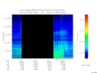 marsis ais plot