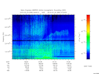 marsis ais plot