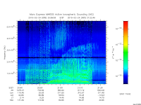 marsis ais plot