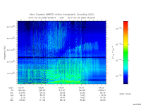 marsis ais plot