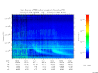 marsis ais plot