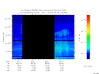 marsis ais plot