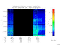 marsis ais plot