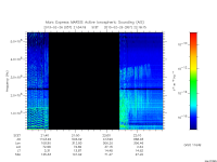 marsis ais plot