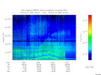 marsis ais plot