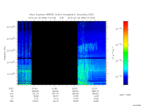 marsis ais plot