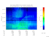 marsis ais plot