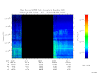 marsis ais plot