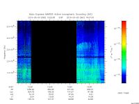 marsis ais plot