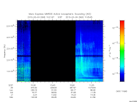 marsis ais plot