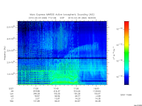 marsis ais plot