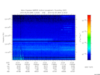 marsis ais plot