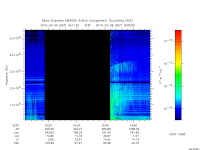marsis ais plot
