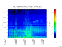 marsis ais plot