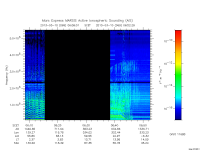 marsis ais plot