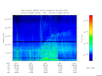 marsis ais plot