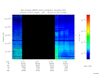 marsis ais plot
