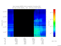 marsis ais plot