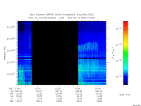 marsis ais plot