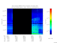 marsis ais plot