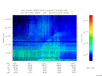 marsis ais plot