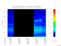 marsis ais plot