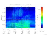 marsis ais plot