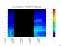 marsis ais plot