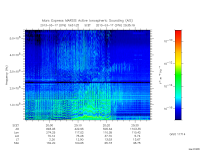 marsis ais plot