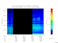 marsis ais plot