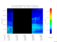 marsis ais plot