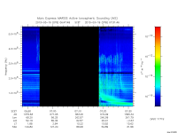 marsis ais plot