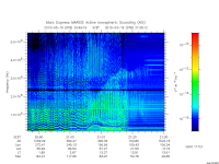marsis ais plot