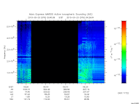 marsis ais plot