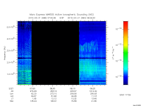 marsis ais plot