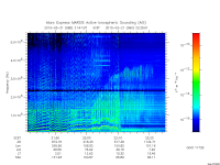 marsis ais plot