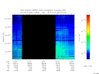 marsis ais plot