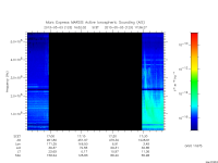 marsis ais plot