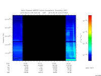 marsis ais plot