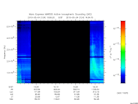 marsis ais plot